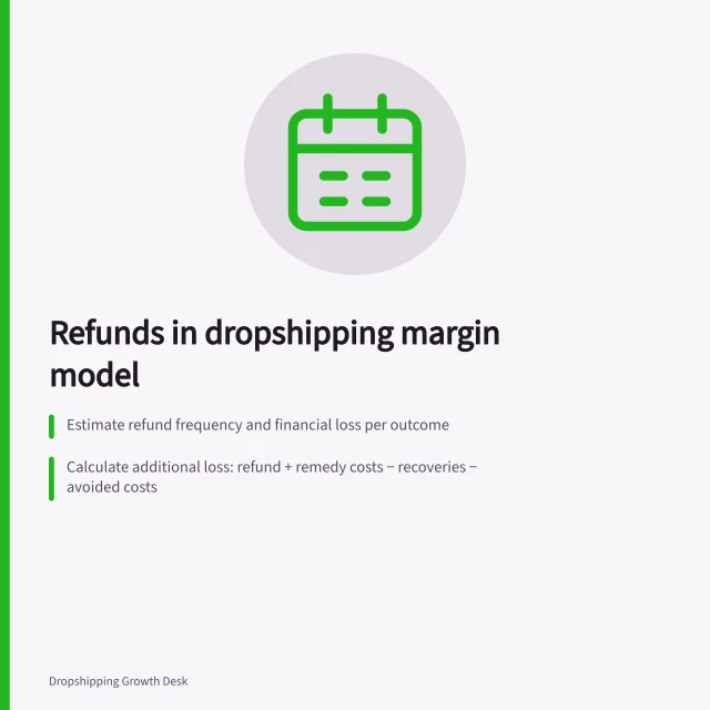 Refunds in dropshipping margin model: Estimate refund frequency and financial loss per outcome; Calculate additional loss: refund + remedy costs − recoveries − avoided costs; Base supplier recovery on evidence, not assumptions. Allowing for refunds in a dropshipping margin model