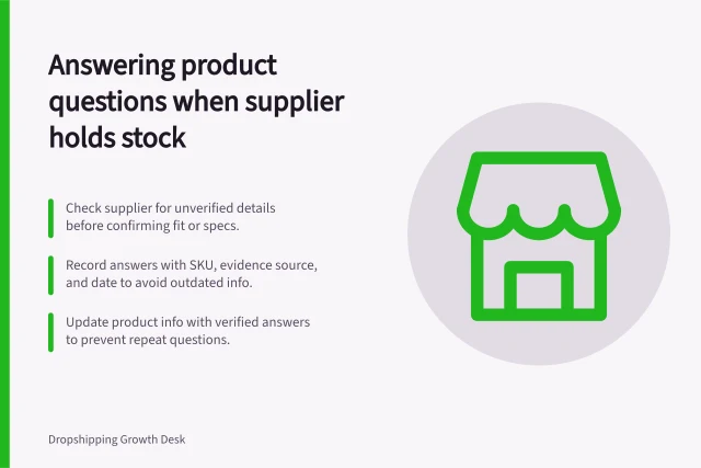 Answering product questions when supplier holds stock: Check supplier for unverified details before confirming fit or specs.; Record answers with SKU, evidence source, and date to avoid outdated info.; Update product info with verified answers to prevent repeat questions. Answering product questions when the supplier holds the stock