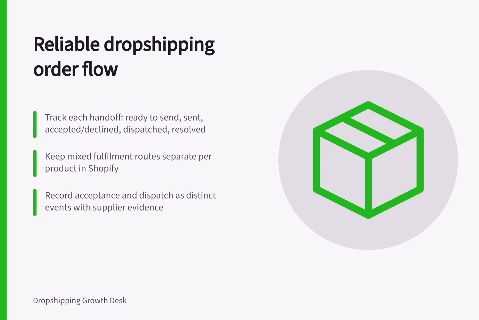 Reliable dropshipping order flow: Track each handoff: ready to send, sent, accepted/declined, dispatched, resolved; Keep mixed fulfilment routes separate per product in Shopify; Record acceptance and dispatch as distinct events with supplier evidence