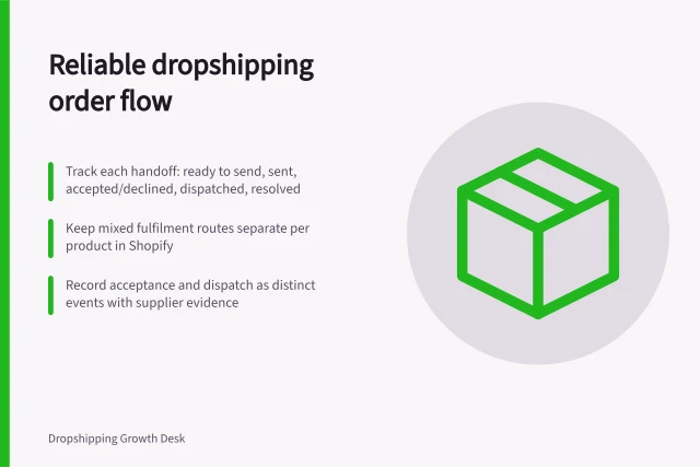 Reliable dropshipping order flow: Track each handoff: ready to send, sent, accepted/declined, dispatched, resolved; Keep mixed fulfilment routes separate per product in Shopify; Record acceptance and dispatch as distinct events with supplier evidence. Building a reliable dropshipping order flow