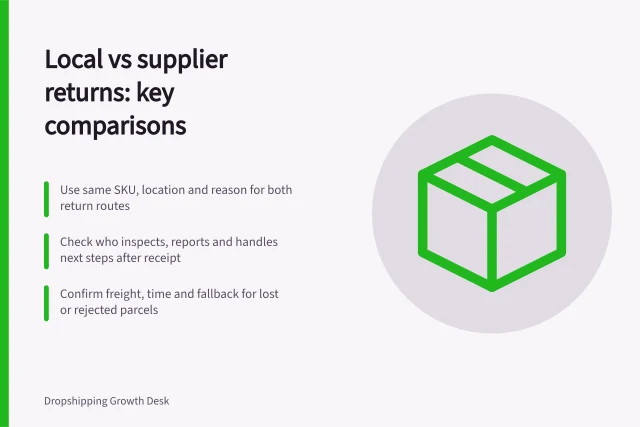 Local vs supplier returns: key comparisons: Use same SKU, location and reason for both return routes; Check who inspects, reports and handles next steps after receipt; Confirm freight, time and fallback for lost or rejected parcels. Comparing local returns with supplier returns