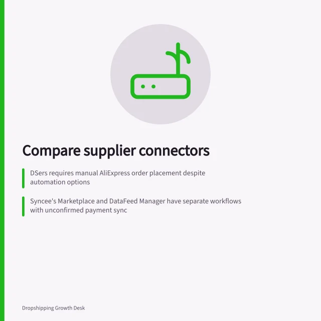 Compare supplier connectors: DSers requires manual AliExpress order placement despite automation options; Syncee's Marketplace and DataFeed Manager have separate workflows with unconfirmed payment sync; Spocket needs merchant checkout in its Orders tab before supplier order placement. Comparing supplier connectors by supported workflows