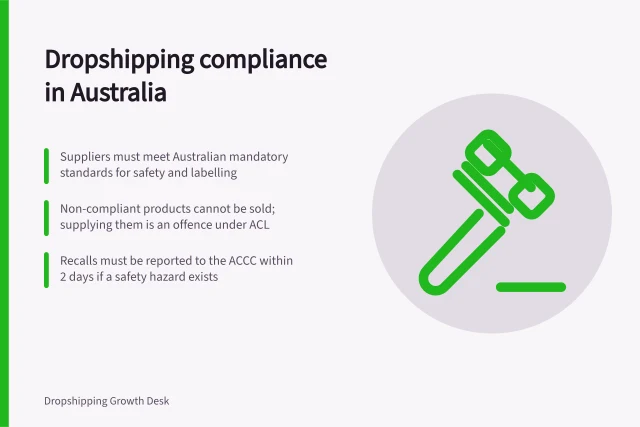 Dropshipping compliance in Australia: Suppliers must meet Australian mandatory standards for safety and labelling; Non-compliant products cannot be sold; supplying them is an offence under ACL; Recalls must be reported to the ACCC within 2 days if a safety hazard exists. Dropshipping product compliance