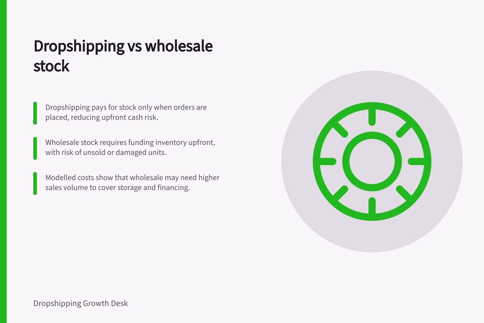 Dropshipping vs wholesale stock: Dropshipping pays for stock only when orders are placed, reducing upfront cash risk.; Wholesale stock requires funding inventory upfront, with risk of unsold or damaged units.; Modelled costs show that wholesale may need higher sales volume to cover storage and financing.