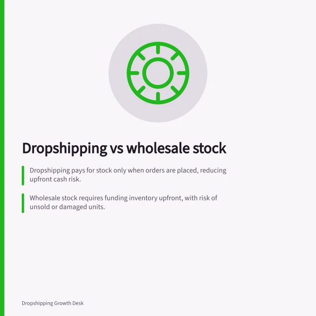 Dropshipping vs wholesale stock: Dropshipping pays for stock only when orders are placed, reducing upfront cash risk.; Wholesale stock requires funding inventory upfront, with risk of unsold or damaged units.; Modelled costs show that wholesale may need higher sales volume to cover storage and financing. Dropshipping versus buying wholesale stock