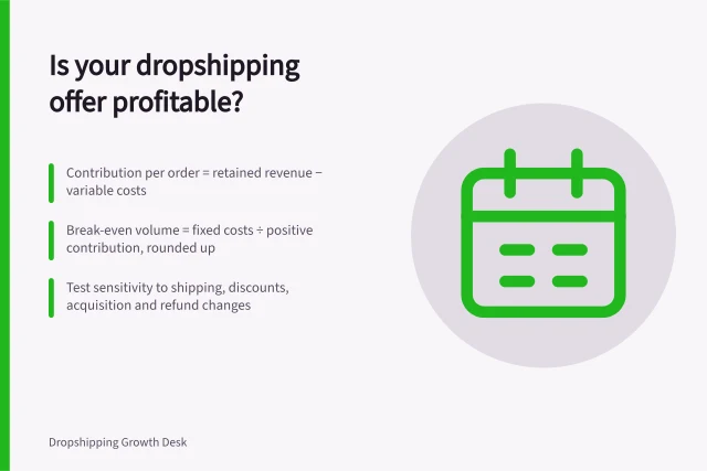 Is your dropshipping offer profitable?: Contribution per order = retained revenue − variable costs; Break-even volume = fixed costs ÷ positive contribution, rounded up; Test sensitivity to shipping, discounts, acquisition and refund changes. Estimating whether a dropshipping offer can be profitable