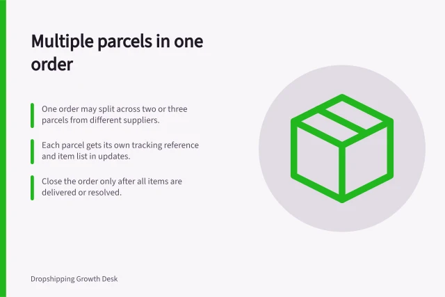 Multiple parcels in one order: One order may split across two or three parcels from different suppliers.; Each parcel gets its own tracking reference and item list in updates.; Close the order only after all items are delivered or resolved. Explaining multiple parcels in a single customer order