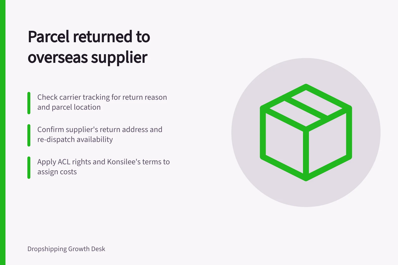 Parcel returned to overseas supplier: Check carrier tracking for return reason and parcel location; Confirm supplier's return address and re-dispatch availability; Apply ACL rights and Konsilee's terms to assign costs
