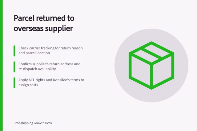 Parcel returned to overseas supplier: Check carrier tracking for return reason and parcel location; Confirm supplier's return address and re-dispatch availability; Apply ACL rights and Konsilee's terms to assign costs. Handling a parcel returned to an overseas supplier
