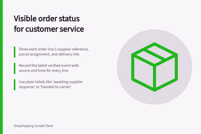 Visible order status for customer service: Show each order line's supplier reference, parcel assignment, and delivery info; Record the latest verified event with source and time for every line; Use plain labels like 'awaiting supplier response' or 'handed to carrier'. Keeping order status visible to customer service