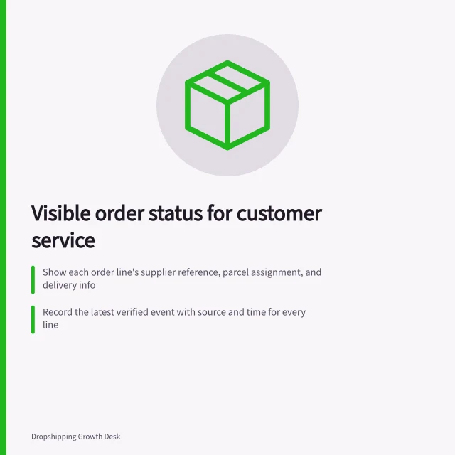 Visible order status for customer service: Show each order line's supplier reference, parcel assignment, and delivery info; Record the latest verified event with source and time for every line; Use plain labels like 'awaiting supplier response' or 'handed to carrier'. Keeping order status visible to customer service