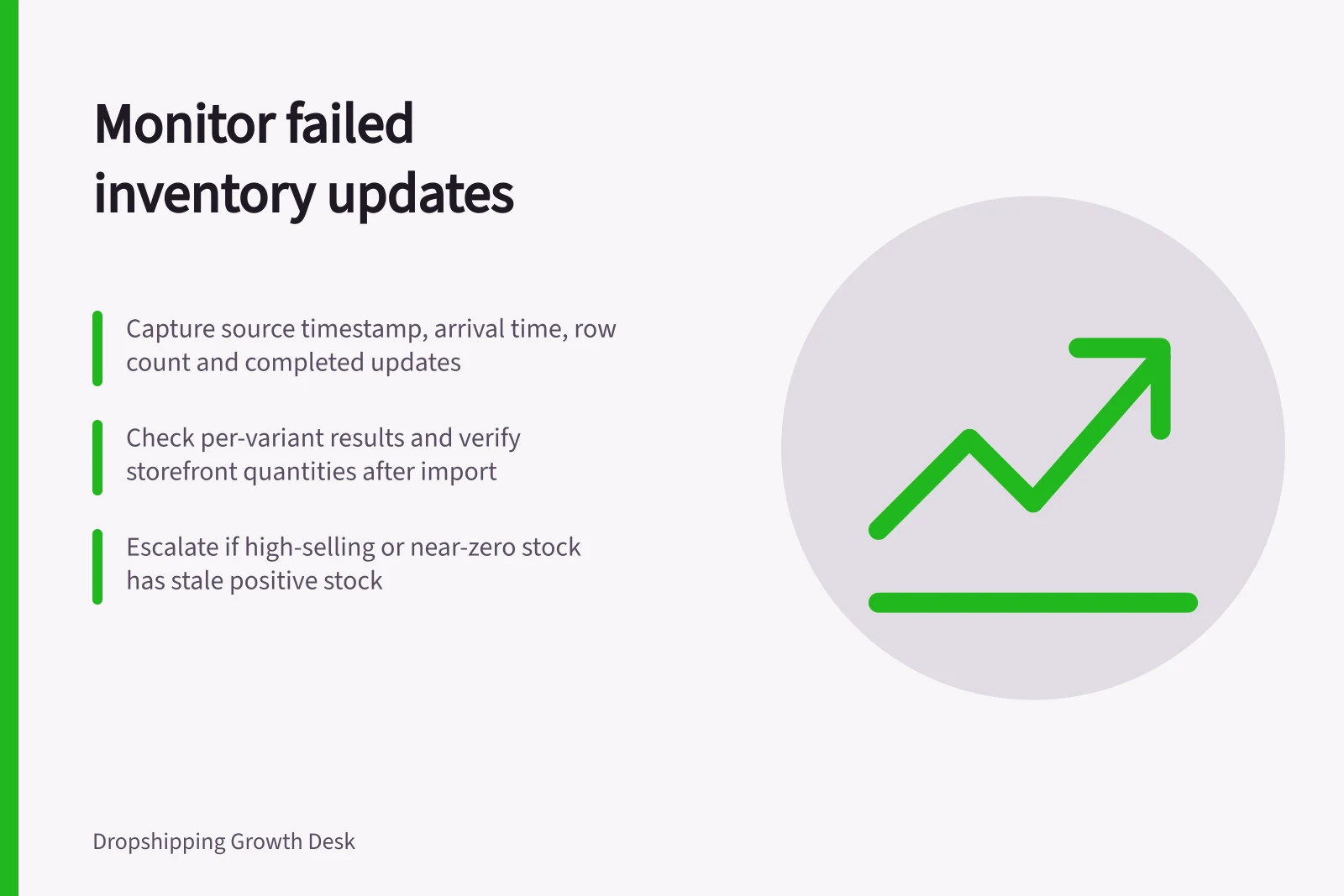 Monitor failed inventory updates: Capture source timestamp, arrival time, row count and completed updates; Check per-variant results and verify storefront quantities after import; Escalate if high-selling or near-zero stock has stale positive stock