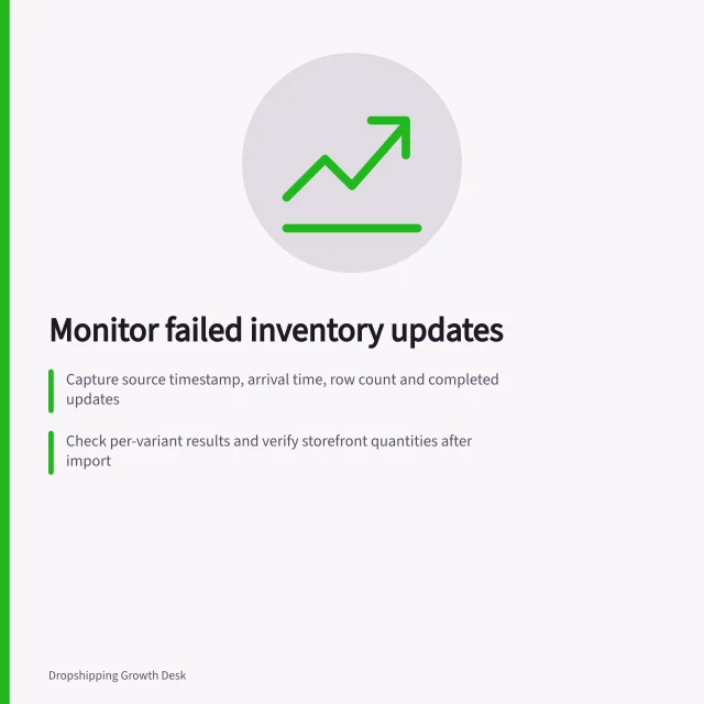 Monitor failed inventory updates: Capture source timestamp, arrival time, row count and completed updates; Check per-variant results and verify storefront quantities after import; Escalate if high-selling or near-zero stock has stale positive stock. Monitoring failed inventory updates
