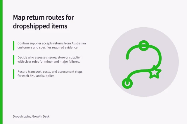 Map return routes for dropshipped items: Confirm supplier accepts returns from Australian customers and specifies required evidence.; Decide who assesses issues: store or supplier, with clear roles for minor and major failures.; Record transport, costs, and assessment steps for each SKU and supplier. Planning a return route before selling a dropshipped product