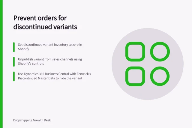 Prevent orders for discontinued variants: Set discontinued variant inventory to zero in Shopify; Unpublish variant from sales channels using Shopify’s controls; Use Dynamics 365 Business Central with Fenwick’s Discontinued Master Data to hide the variant. Preventing orders for discontinued variants