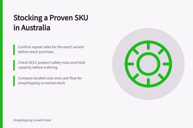 Stocking a Proven SKU in Australia: Confirm repeat sales for the exact variant before stock purchase; Check ACCC product safety rules and hold capacity before ordering; Compare landed costs and cash flow for dropshipping vs owned stock. Switching a successful product to stocked inventory