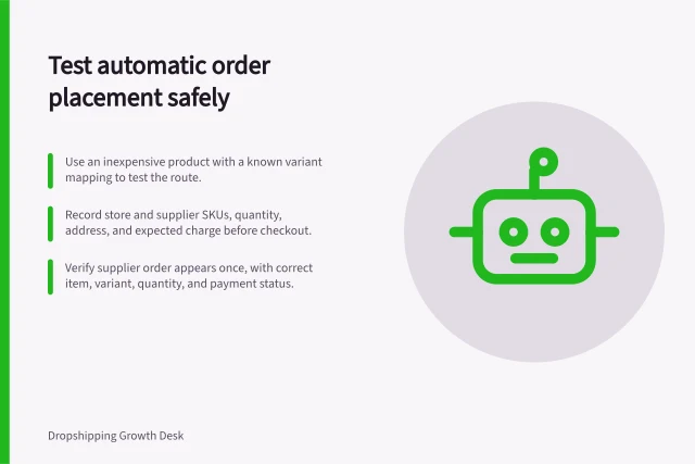 Test automatic order placement safely: Use an inexpensive product with a known variant mapping to test the route.; Record store and supplier SKUs, quantity, address, and expected charge before checkout.; Verify supplier order appears once, with correct item, variant, quantity, and payment status. Testing automatic order placement with a low-risk order