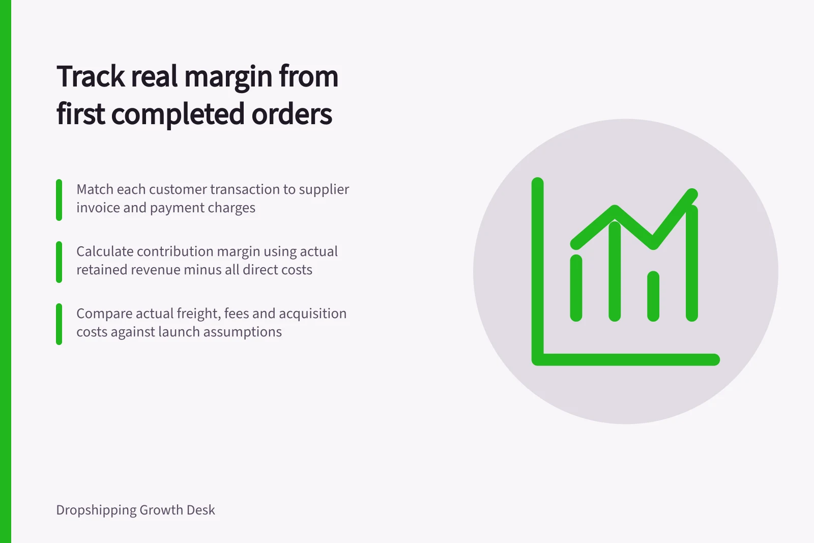 Track real margin from first completed orders: Match each customer transaction to supplier invoice and payment charges; Calculate contribution margin using actual retained revenue minus all direct costs; Compare actual freight, fees and acquisition costs against launch assumptions