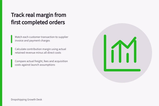 Track real margin from first completed orders: Match each customer transaction to supplier invoice and payment charges; Calculate contribution margin using actual retained revenue minus all direct costs; Compare actual freight, fees and acquisition costs against launch assumptions. Tracking real margin from the first completed orders