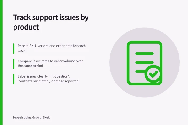 Track support issues by product: Record SKU, variant and order date for each case; Compare issue rates to order volume over the same period; Label issues clearly: 'fit question', 'contents mismatch', 'damage reported'. Tracking repeated support issues by product